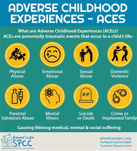 how many ace are there|list of adverse childhood experiences.